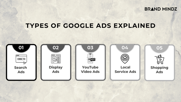 Google Ads Strategy